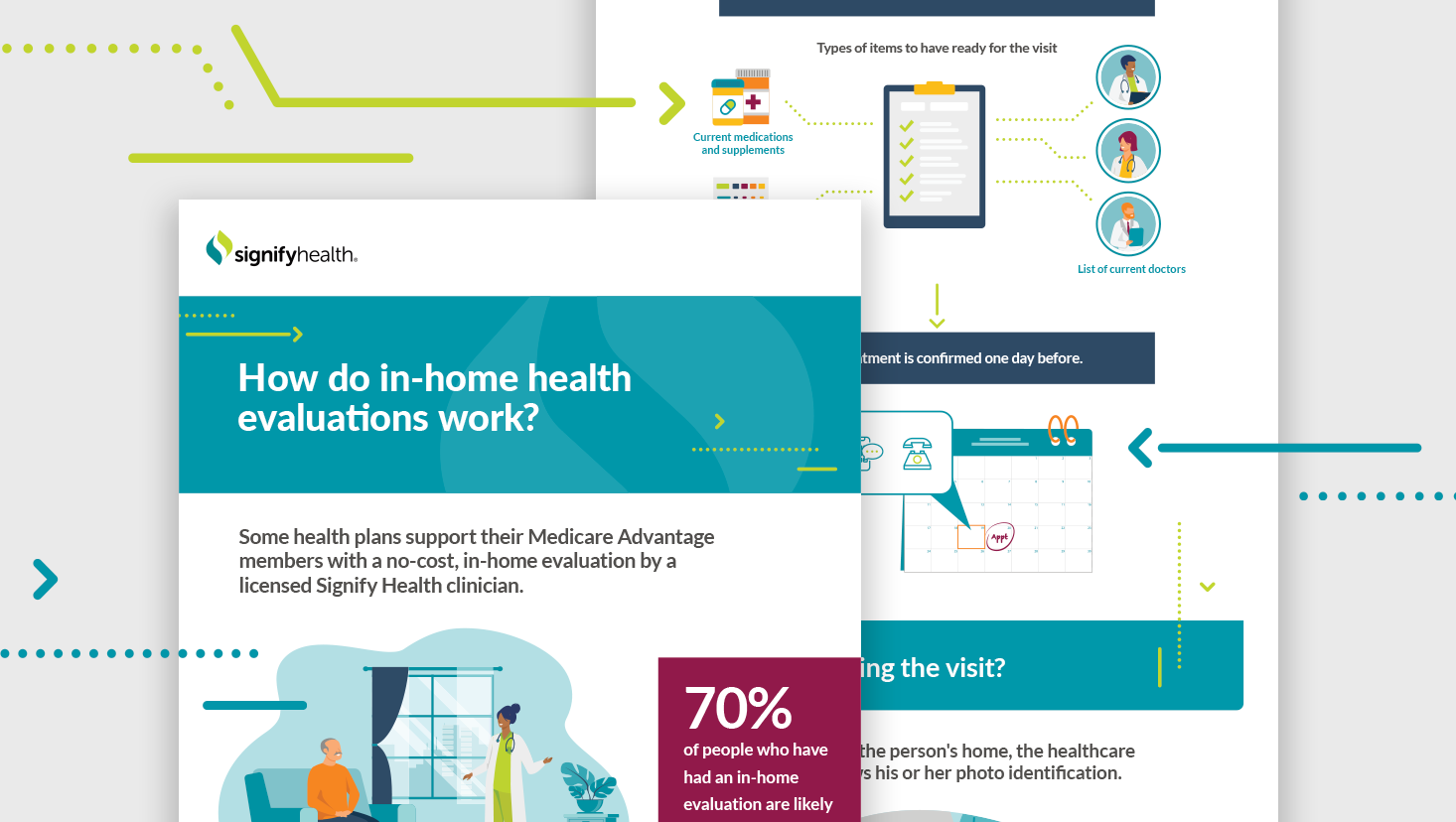 Why is Signify Health calling me infographic about how in-home evaluations work.