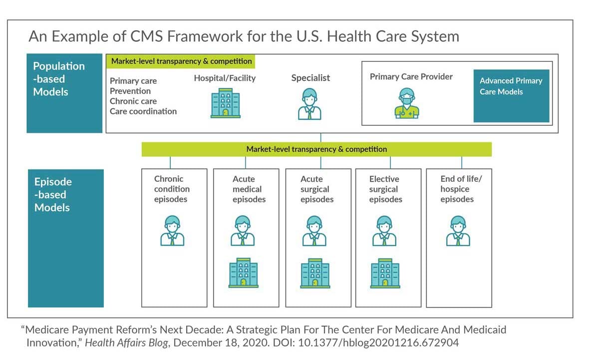 Blog-graphic-sowing-the-seeds-of-value-based-care