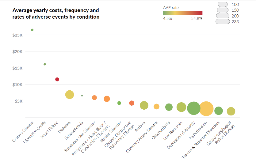 Blog-infographic-powering-up-primary-care