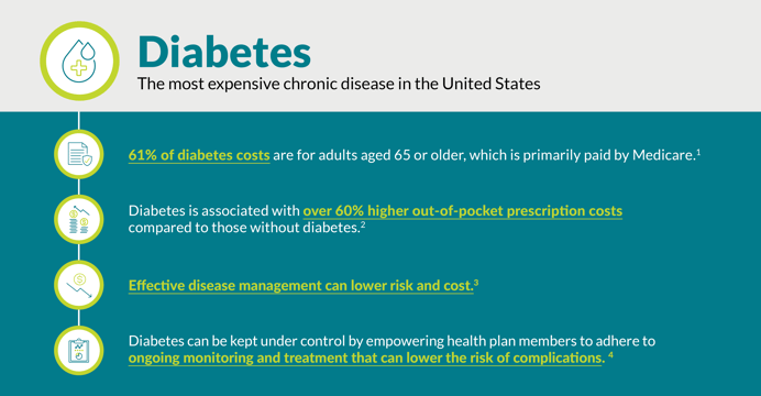 Diabetes Focused Visit Blog Graphic (1)