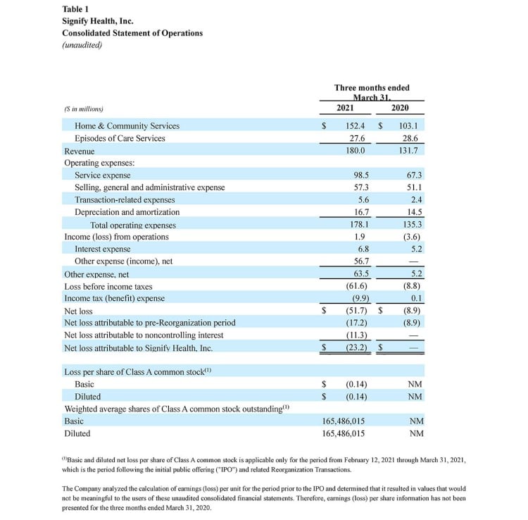 SGFY-1Q-2021-Earnings-Table-1
