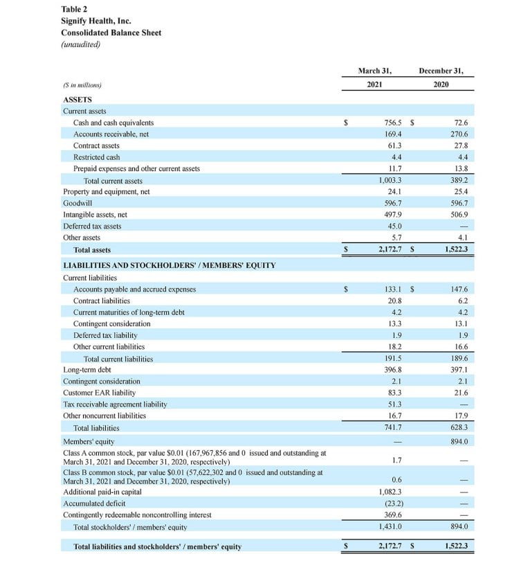 SGFY-1Q-2021-Earnings-Table-2