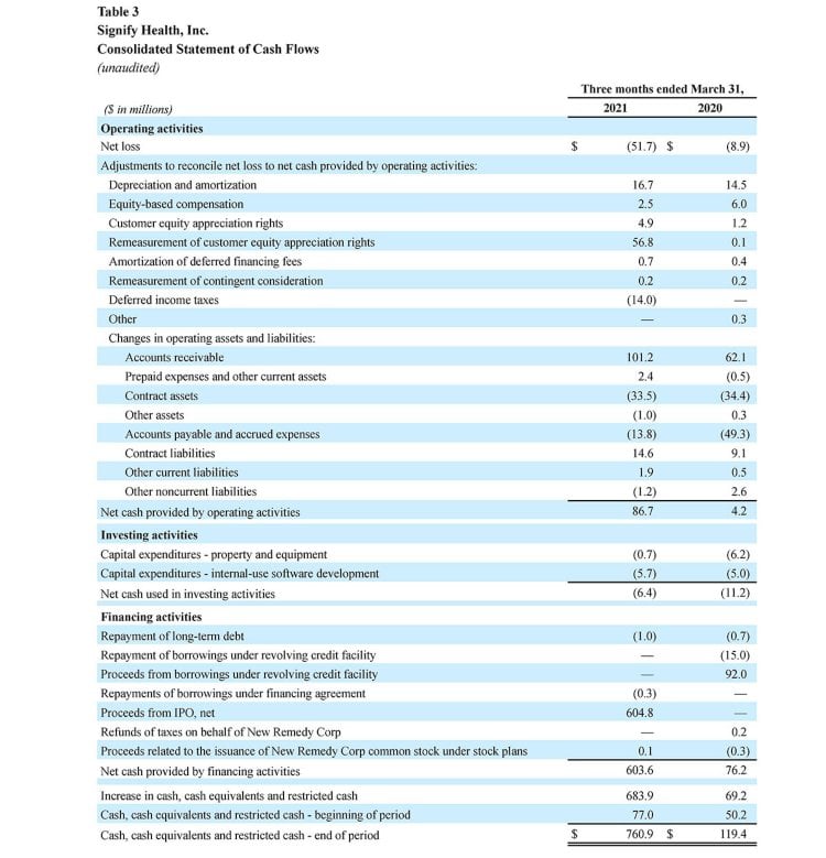 SGFY-1Q-2021-Earnings-Table-3