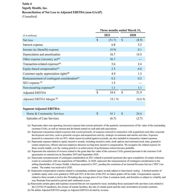 SGFY-1Q-2021-Earnings-Table-4