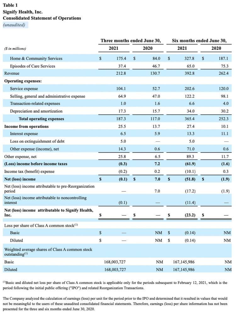 SGFY-2Q-2021-Earnings-Table-1