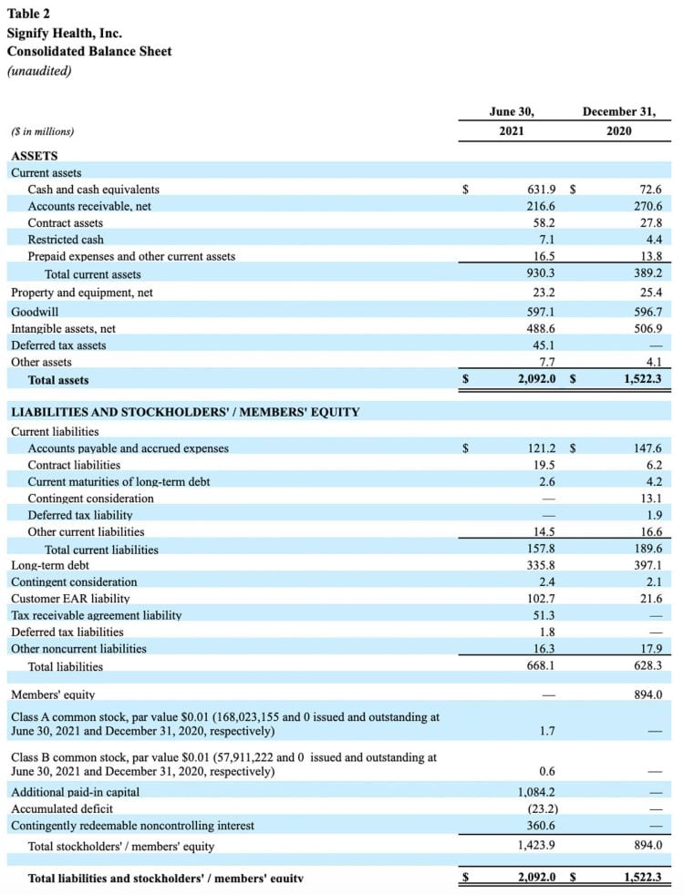 SGFY-2Q-2021-Earnings-Table-2