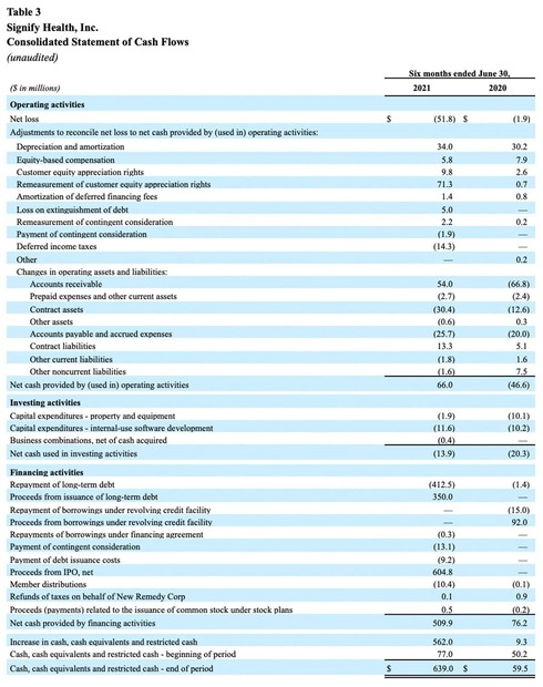 SGFY-2Q-2021-Earnings-Table-3