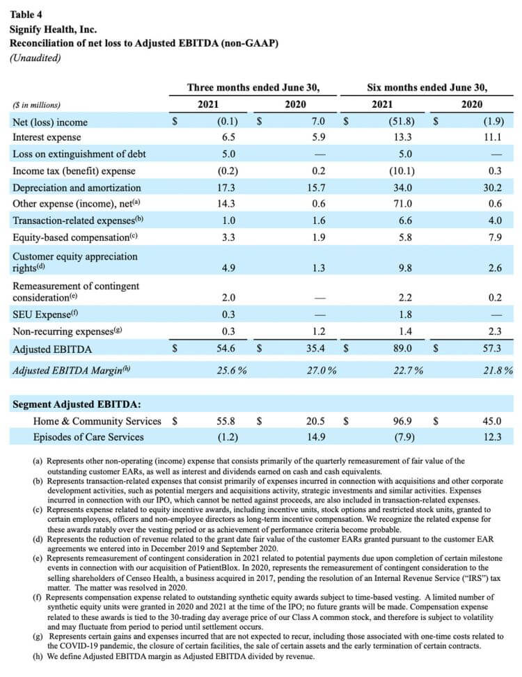 SGFY-2Q-2021-Earnings-Table-4