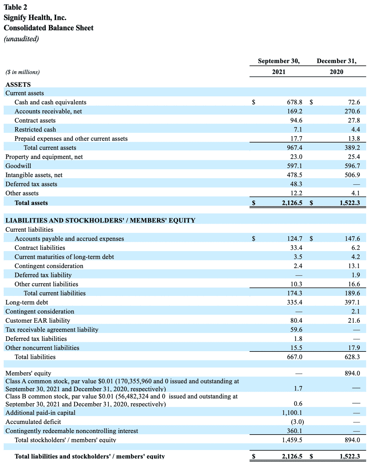 SGFY-3Q-2021-Earnings-Table-2