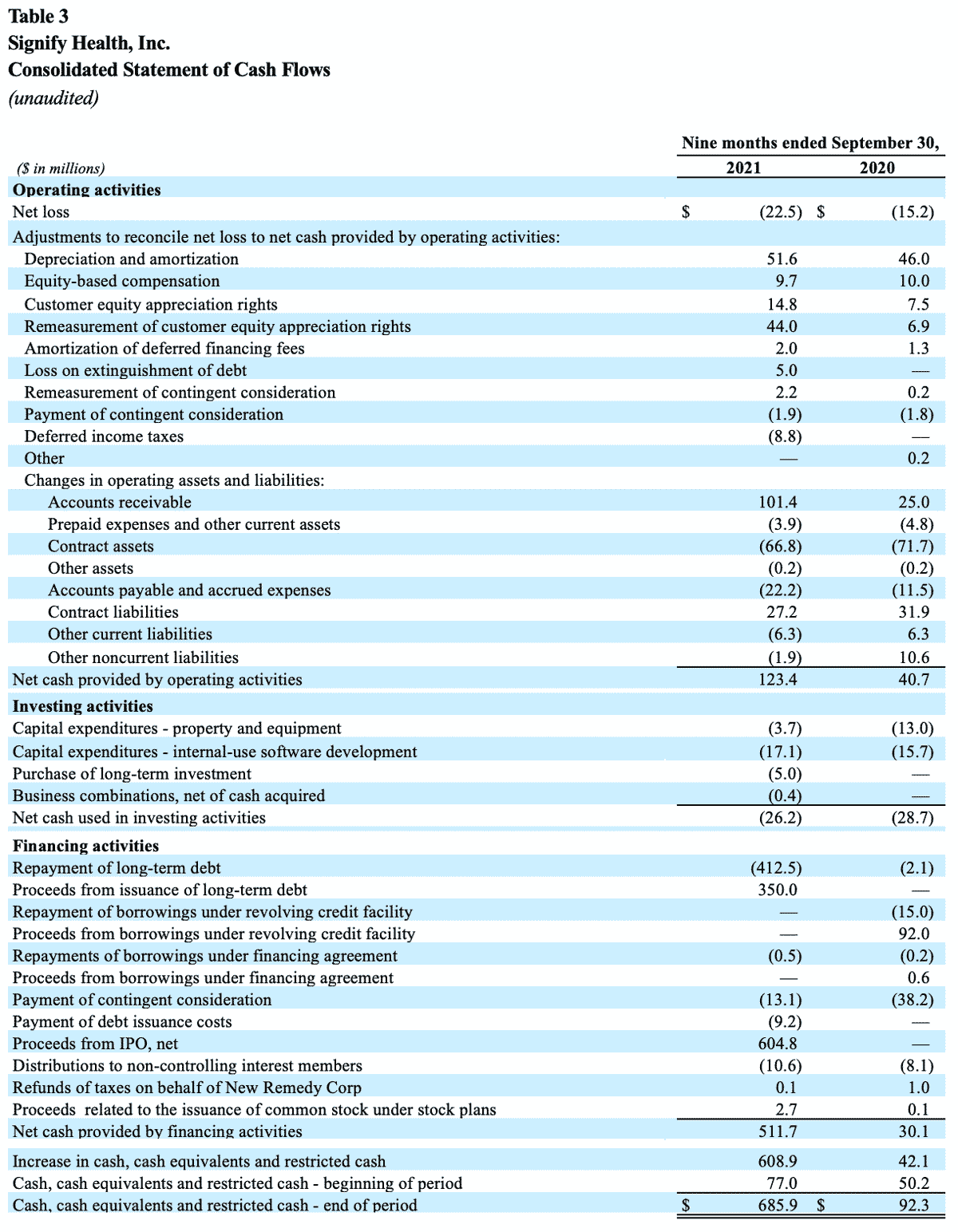 SGFY-3Q-2021-Earnings-Table-3