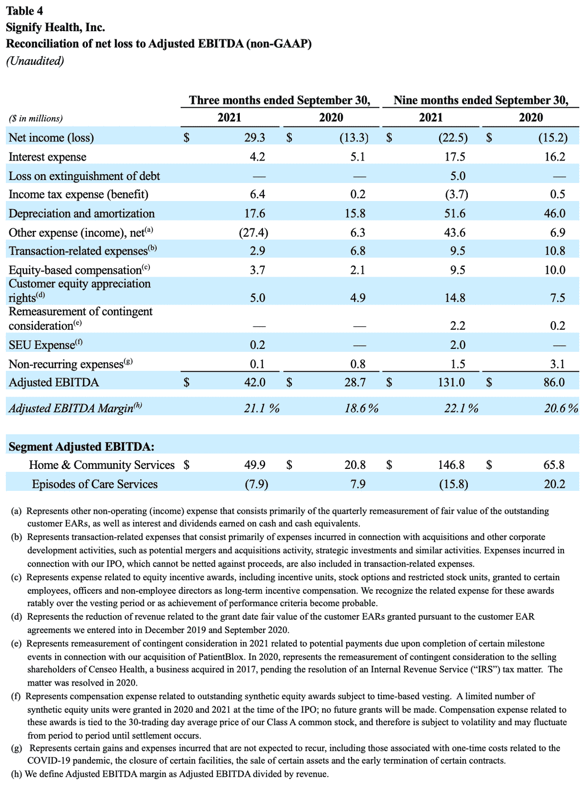 SGFY-3Q-2021-Earnings-Table-4