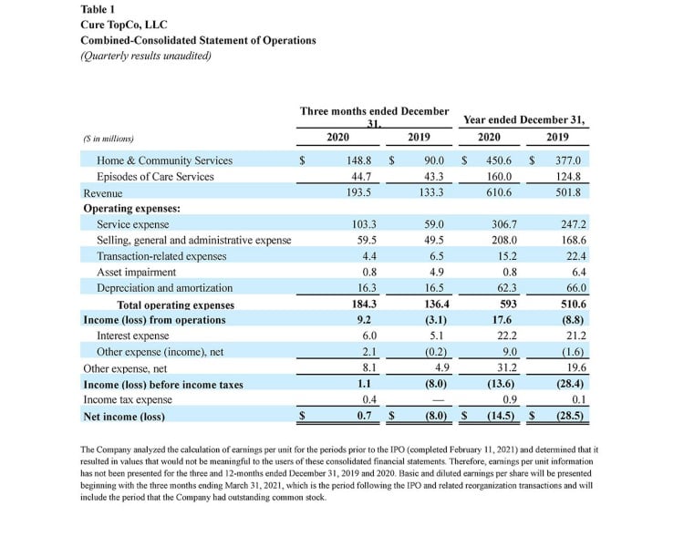 SGFY-4Q-2020-Earnings-Table-1