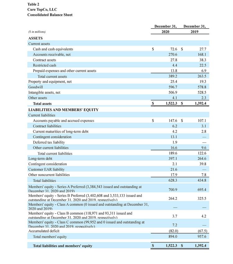 SGFY-4Q-2020-Earnings-Table-2