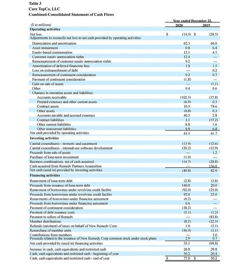 SGFY-4Q-2020-Earnings-Table-3