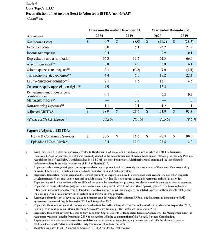 SGFY-4Q-2020-Earnings-Table-4