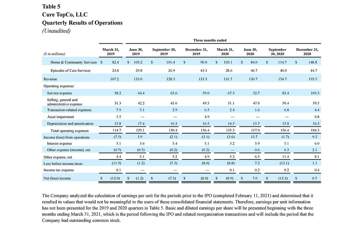 SGFY-4Q-2020-Earnings-Table-5