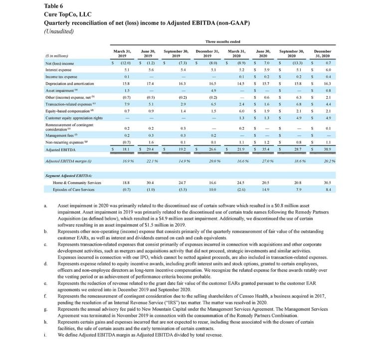 SGFY-4Q-2020-Earnings-Table-6