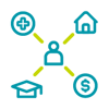 Social Determinants