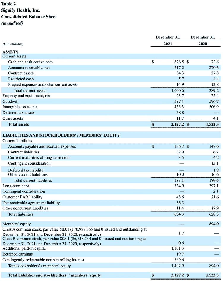 signify-health-announces-fourth-quarter-and-full-year-2021-results-establishes-2022-guidance-Table-2
