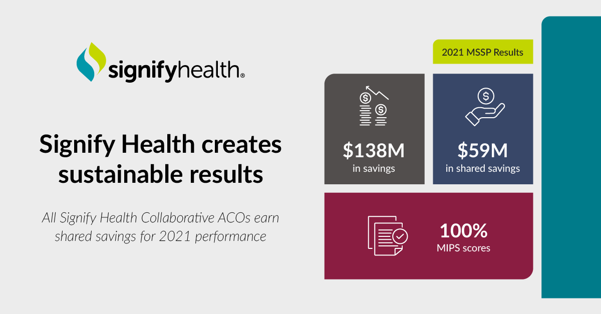 All Signify Health Collaborative ACOs Earn Shared Savings for 2021 ...